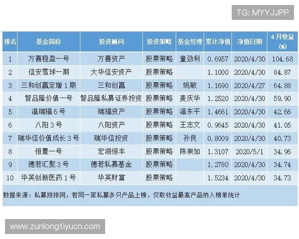 尊龙百家乐如何选择最佳投注策略实现稳健盈利的实用指南 尊龙百家乐如何选择最佳投注策略实现稳健盈利的实用指南